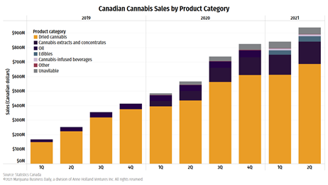 Adastra Holdings Receives Flower Sales License From Health Canada ...